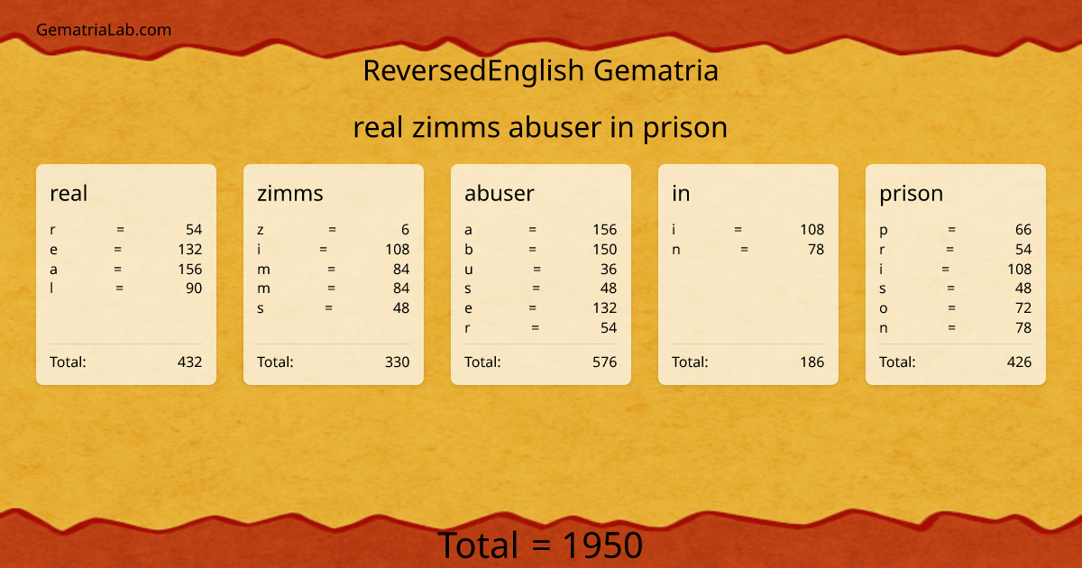 real zimms abuser in prison in reversedEnglish Gematria